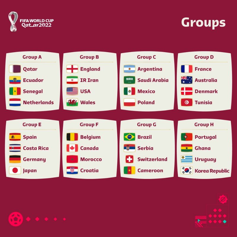 Kết quả bốc thăm các nhóm hạt giống tham gia World Cup Qatar 2022 