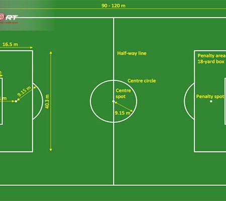 Kích thước sân bóng đá chính xác là bao nhiêu?